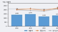 세동, 거래량 증가하며 주가 상승... 주가 +6.42% ↑