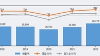 성우하이텍, 최근 5거래일 거래량 최고치 돌파... 주가 +10.86% ↑