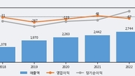 드림어스컴퍼니, 주가 +8.26% 상승 중... 최근 5거래일 최고 거래량 돌파