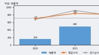 애니플러스, 주가와 거래량 동반 상승... 주가 +9.73% ↑