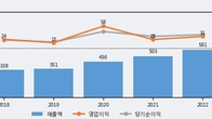 타이거일렉, 거래량 강세... 주가는 -5.7% 하락