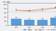 제룡산업, 최근 5거래일 거래량 최고치 돌파... 주가 +24.44% ↑