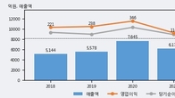 인지디스플레, 최근 5거래일 거래량 최고치 돌파... 주가 +17.62% ↑