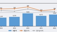 인지디스플레, 최근 5거래일 거래량 최고치 돌파... 주가 +17.62% ↑