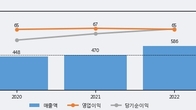 엠로, 주가와 거래량 동반 상승... 주가 +6.79% ↑