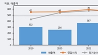 알로이스, 주가와 거래량 동반 상승... 주가 +20.69% ↑