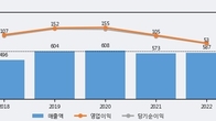 옵투스제약, 전일 대비 +8.25% 상승... 거래량 전일 3배 이상