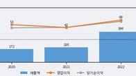 지아이텍, 주가 +15.43% 상승 중... 거래량 급증