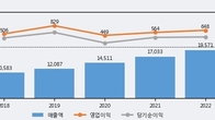 도이치모터스, 주가 +5.87% 상승 중... 최근 5거래일 최고 거래량 돌파