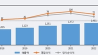 하츠, 주가와 거래량 동반 상승... 주가 +7.83% ↑