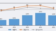 조이시티, 주가 +7.89% 상승 중... 최근 5거래일 최고 거래량 돌파