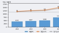 한솔로지스틱스, 거래량 증가하며 주가 상승... 주가 +3.44% ↑