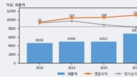 KBI메탈, 전일 대비 +11.92% 상승... 거래량 전일 3배 이상