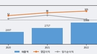 한국내화, 거래량 증가하며 주가 상승... 주가 +5.71% ↑