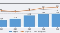 대원미디어, 주가 +6.6% 상승 중... 거래량 급증