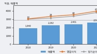 에이테크솔루션, 최근 5거래일 거래량 최고치 돌파... 주가 +10.25% ↑
