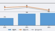 알비더블유, 주가와 거래량 동반 상승... 주가 +17.51% ↑