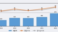 램테크놀러지, 최근 5거래일 거래량 최고치 돌파... 주가 +11.25% ↑