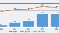 인텍플러스, 최근 5거래일 거래량 최고치 돌파... 주가 +11.95% ↑