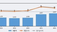 부국철강, -4.51% 하락... 거래량은 최근 5거래일 최고치 돌파