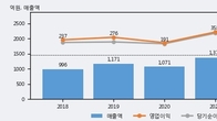 인바디, 주가와 거래량 동반 상승... 주가 +5.63% ↑