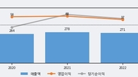 더블유에스아이, 최근 5거래일 거래량 최고치 돌파... 주가 +9.76% ↑