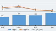 비비씨, 거래량 증가하며 주가 상승... 주가 +5.15% ↑