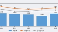 한국전자금융, 주가와 거래량 동반 상승... 주가 +10.61% ↑