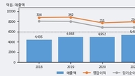 한국정보통신, 전일 대비 거래량 4배 이상 급증... 주가 +10.75% ↑
