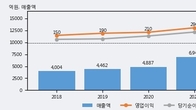 KCTC, 거래량 증가하며 주가 상승... 주가 +5.14% ↑