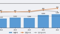 롯데에너지머티리얼즈, 주가 +10.91% 상승 중... 최근 5거래일 최고 거래량 돌파