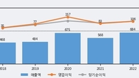 메디아나, 주가 +12.93% 상승 중... 최근 5거래일 최고 거래량 돌파
