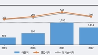 에이피티씨, 거래량 증가하며 주가 하락... -10.54% ↓