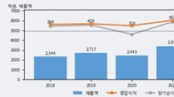 바텍, 주가 +6.52% 상승 중... 최근 5거래일 최고 거래량 돌파