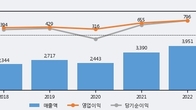바텍, 주가 +6.52% 상승 중... 최근 5거래일 최고 거래량 돌파