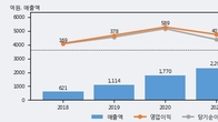 에코마케팅, 주가 +5.06% 상승 중... 최근 5거래일 최고 거래량 돌파