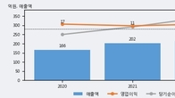 리메드, 주가와 거래량 동반 상승... 주가 +17.82% ↑