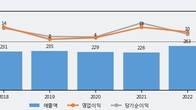 에너토크, 주가와 거래량 모두 강세... 최근 5거래일 최고 거래량 돌파