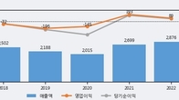 시그네틱스, 최근 5거래일 거래량 최고치 돌파... 주가 +7.78% ↑