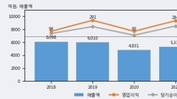 가온그룹, 주가 +7.94% 상승 중... 거래량 급증