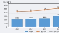 테이팩스, 최근 5거래일 거래량 최고치 돌파... 주가 +3.88% ↑