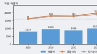 한국무브넥스, 거래량 증가하며 주가 상승... 주가 +7.55% ↑
