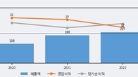 모아데이타, 주가 +7.05% 상승 중... 최근 5거래일 최고 거래량 돌파