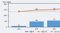 넥스틴, 거래량 증가하며 주가 상승... 주가 +10.07% ↑