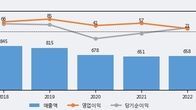 NHN벅스, 거래량 증가하며 주가 상승... 주가 +5.06% ↑