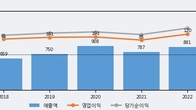 영풍정밀, 최근 5거래일 거래량 최고치 돌파... 주가 +12.19% ↑