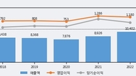 아세아시멘트, 전일 대비 거래량 3배 이상 급증... 주가 +5.79% ↑