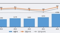 대원제약, 전일 대비 +4.8% 상승... 거래량 전일 3배 이상