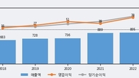원풍, 최근 5거래일 거래량 최고치 돌파... 주가 +12.84% ↑