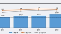 환인제약, 전일 대비 +4.95% 상승... 거래량 전일 3배 이상